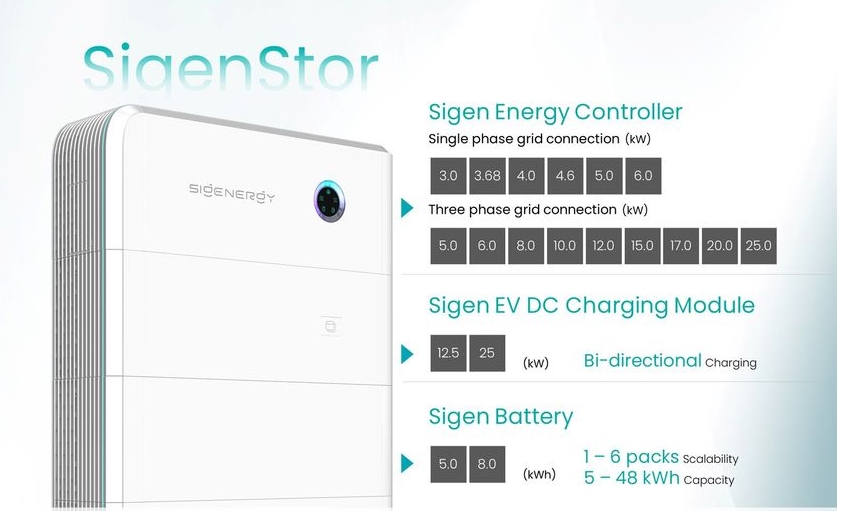 ¡Nuevo producto! ¡La solución 5 en 1 Sigenergy se lanza en Hong Kong!