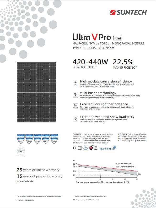 ¡Panel SUNTECH PV/SOLAR en stock! ¡Buen precio/STOCK en Europa!